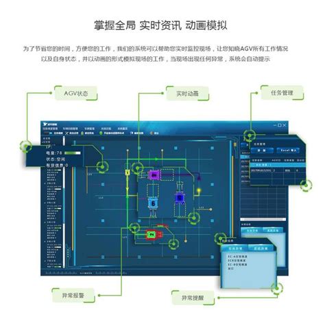 智能AGV调度系统_wms … blog.csdn.net